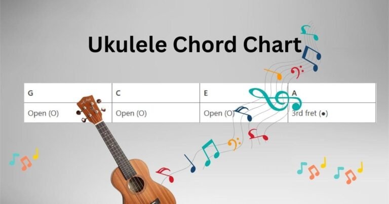 Ukulele Chord Chart