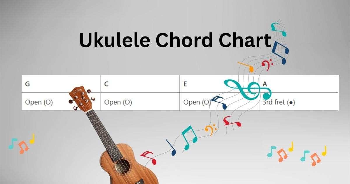 Ukulele Chord Chart