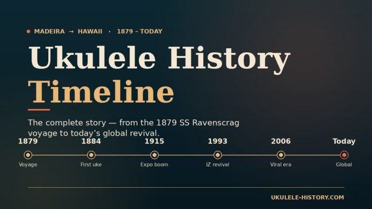 Ukulele history timeline from 1879 Madeira voyage to today