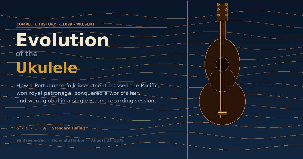 Ukulele history evolution — illustrated soprano ukulele silhouette in koa tones against a deep ocean-blue background