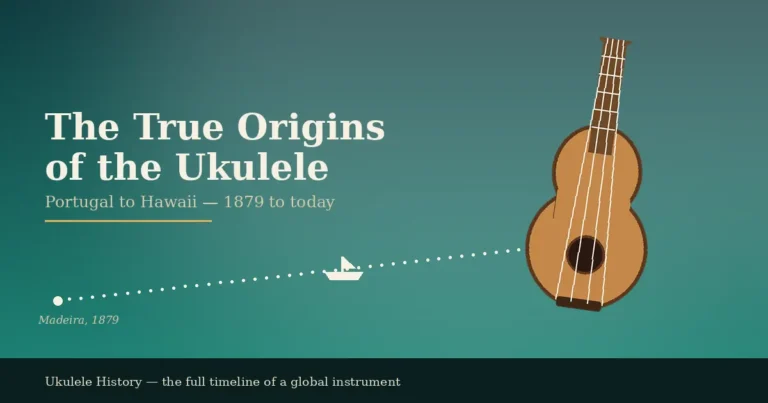 Ukulele history illustration showing the 1879 voyage route from Madeira to Honolulu