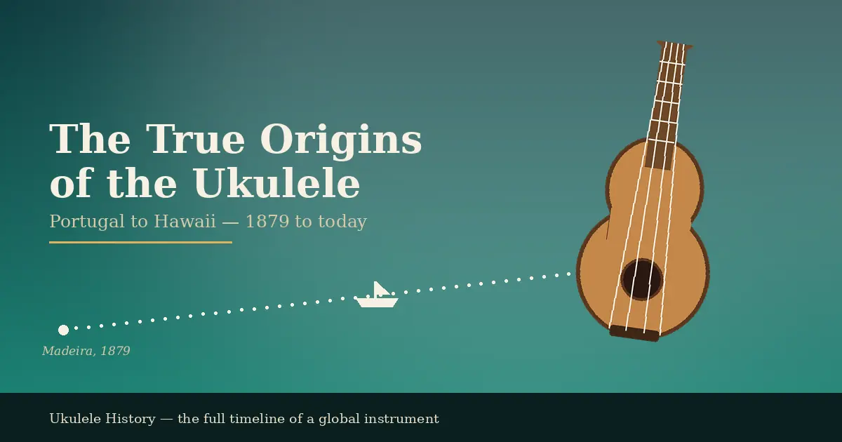 Ukulele history illustration showing the 1879 voyage route from Madeira to Honolulu